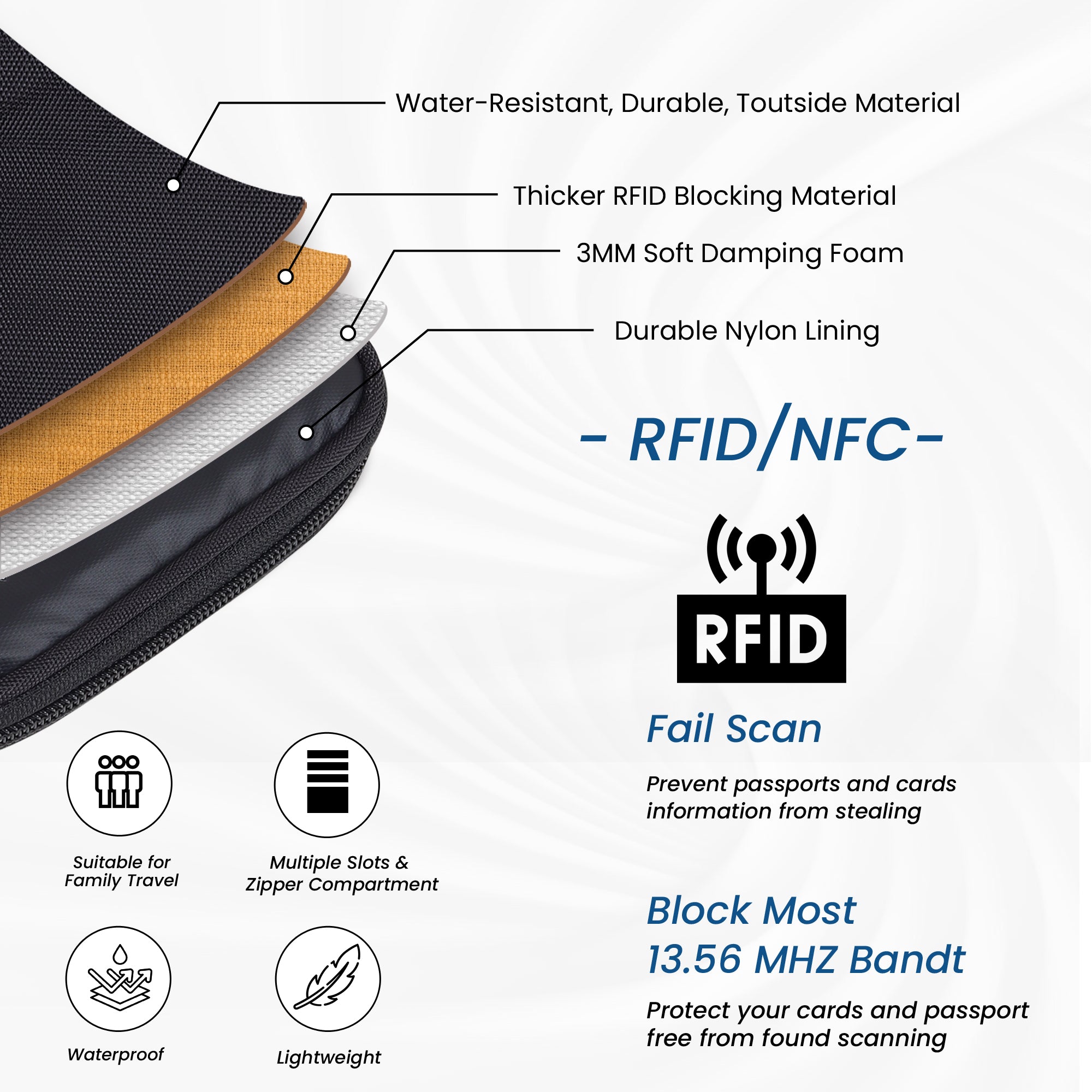 RFID Passport Holder for Family